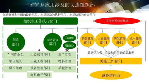 数字化工厂规划与数字文化创意内容的应用服务融合之路