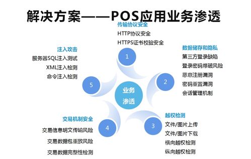 爱加密赋能POS机应用安全 构筑移动支付与数字文创的坚固防线