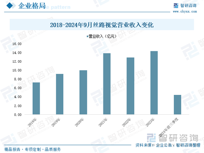 研判2025！中国数字创意行业产业链、产业现状、竞争企业及发展趋势分析 产业成为推动国家文化产业高质量发展重要支撑，行业发展活跃度不断提升