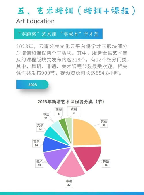 云南公共文化云数字化发展白皮书 数字文化创意内容应用服务的创新路径