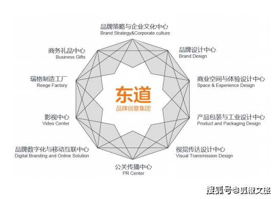 【狐椒微课堂 | 第23期】谢萍:品牌创意与文创产品开发助力文旅特色小镇